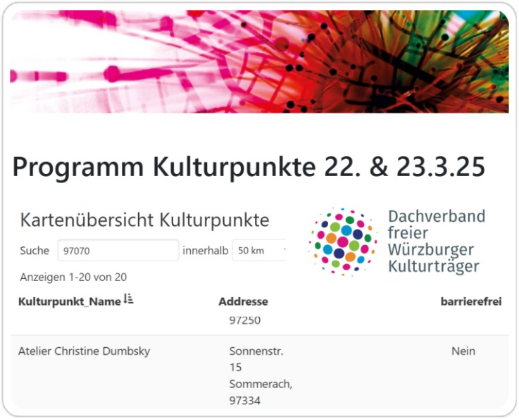 Kulturpunkte mit Christine Dumbsky Massurealismus Lesung